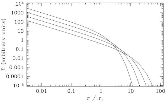 Figure 1. The self-similar solution to the disk evolution equation is plotted for a viscositystructure" by Dominik (2015) forθcurves show the surface density at the initial value of the scaled time variablesurface density tracks the proﬁle for a steady-sta