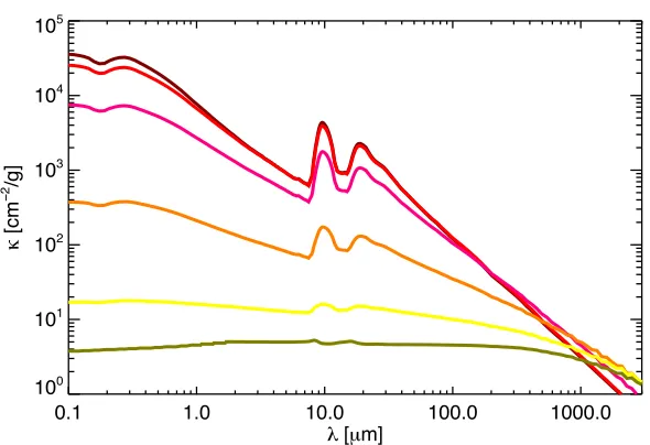 Figure 3. Mass absorption cross sections for a size distribution of particles with direpresentﬀerent slopes
