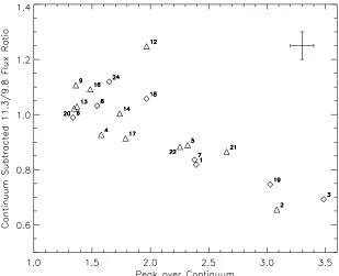 Figure 4. The strength of the 10from (van Boekel et al. 2005, reproduced with permission c µm silicate feature versus the shape for a selection of observed disks aroundHerbig stars