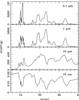 Figure 5. The mass absorption cross section for forsterite particles of diﬀerent sizes
