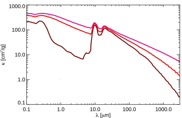 Figure 7. Mass absorption cross section as a function of wavelength for diﬀerent mixtures of materials