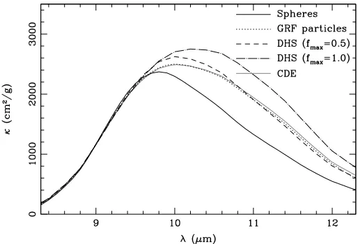 Figure 9. The shape of the 10spherical particles is very clear. Figure taken from (Min et al