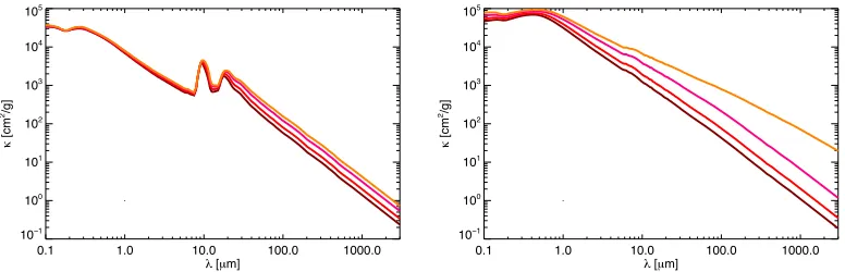 Figure 10. Mass absorption cross sections as a function of wavelength for diﬀerent values of the irregularityparameter in the DHS shape distribution
