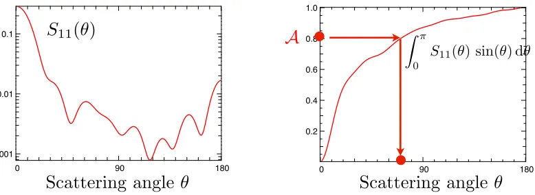 Figure 5. Illustration of the sampling of a probability distribution in a MC code.be sampled