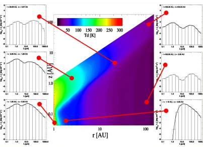 Figure 2. Shape of the radiation ﬁeldby the stellar radiation in the central parts, with a thermal component at longer wavelengths