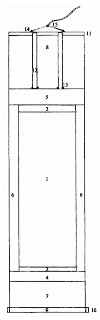 Figuur 5 toont het ontwerp van een standaard  hangrolschildering met de verschillende elementen 
