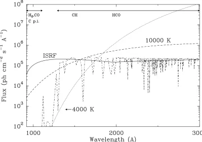 Figure 7. Comparison of the general interstellar radiation ﬁeld of Draine extended forblack body radiation ﬁelds