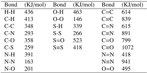 Table 1. Average bond enthalpies (1 KJ/mol = 120 K = 0.01 eV)