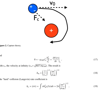 Figure 2. Capture theory.