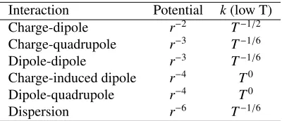 Table 2. Temperature-dependance of the rate coeﬃcients at low temperatures.
