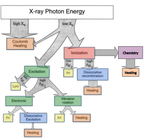 Figure 5. Sketch illustrating the loss channels for an energetic electron injected into a dense gas