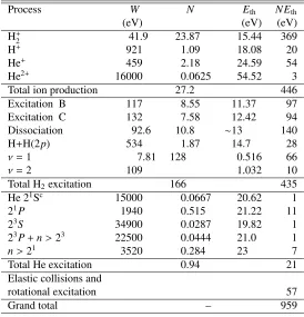 Table 2. Heating per ion pair and per keV