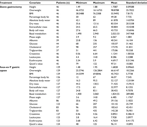 Table 3 Propensity score comparison after matching