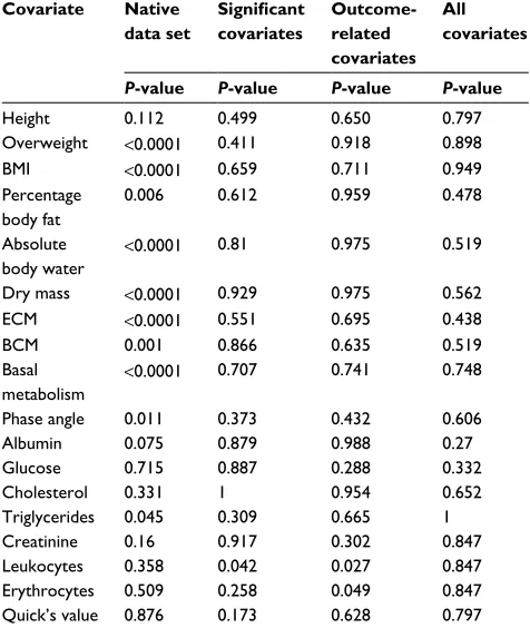 Table 4 Mann–Whitney U tests