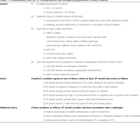 Table 1 Precautionary rule for CT interpretation by emergency physicians in blunt trauma