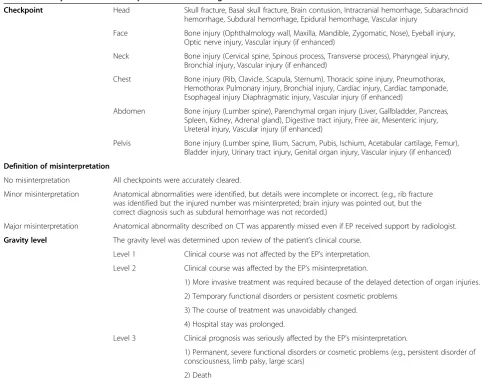 Table 2 Checkpoints for the interpretation of each region and definitions