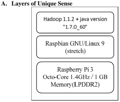 Table 1 : CPU Capability 0-3 1 