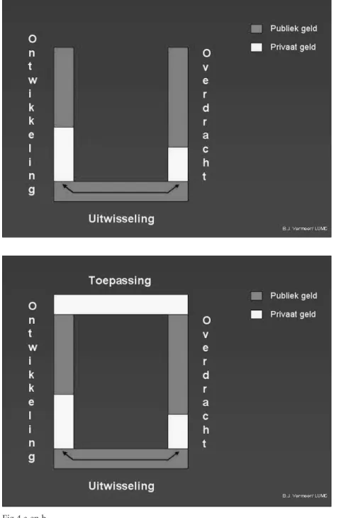 Fig 4 a en b
