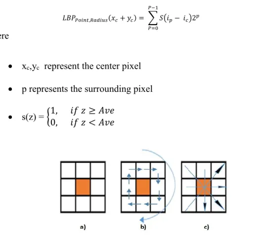 Figure 2.4 a) Modified b) Transition c) Direction LBP. 