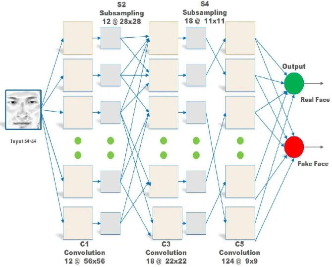Figure 3.4. Our proposed convolution neural network architecture