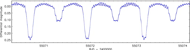 Fig. 1. Excerpt from the Kepler short-cadence light curve of the δ Scuti eclipsing system KIC 10661783.