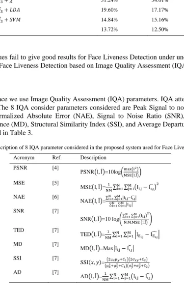 Table 2.Performance Comparison of LBP, LBP+LDA, LBP+SVM and LSP for Liveness Detection