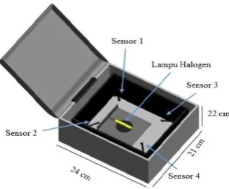 Fig. 2. Device design inside OHP. In designing the temperature sensor (LM35) calibrator 