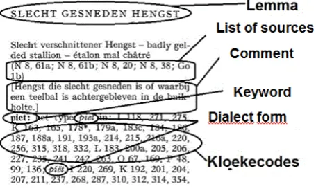Figure 4 shows the main elements of a dictionary entry as presented in the volumes. 