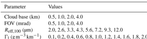 Table 1. Range of parameters used in the MC calculations.