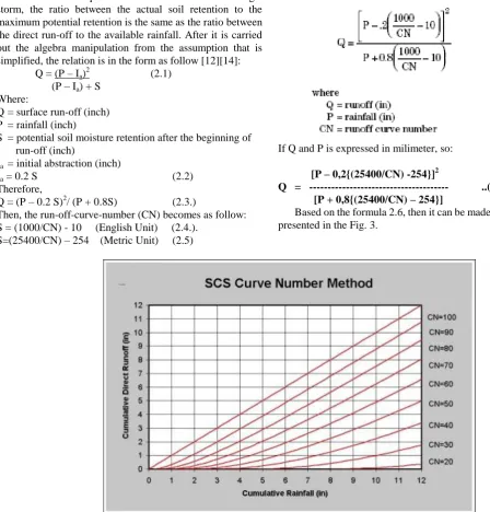 Fig. 3. Curve Number (Paul Schiariti)  