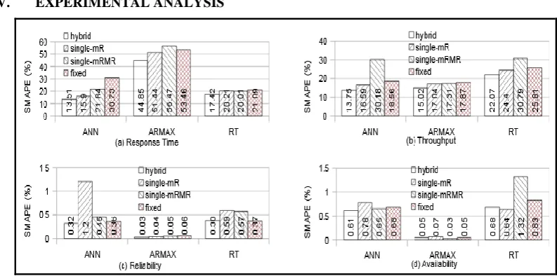 Figure 3:Precision of distinct QOS facilityconstraints with distinctqualities. 