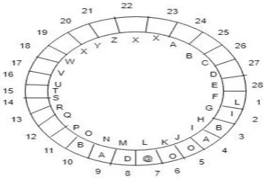 Fig. 3 Sample Example   (“LIBAOO@DAB”) example writing method in a very range of steps