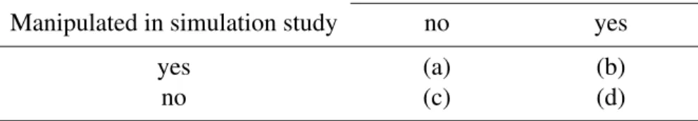 Table 1: Four types of characteristics of the data and the data-generating mechanism in bench- bench-marking studies with simulated data.