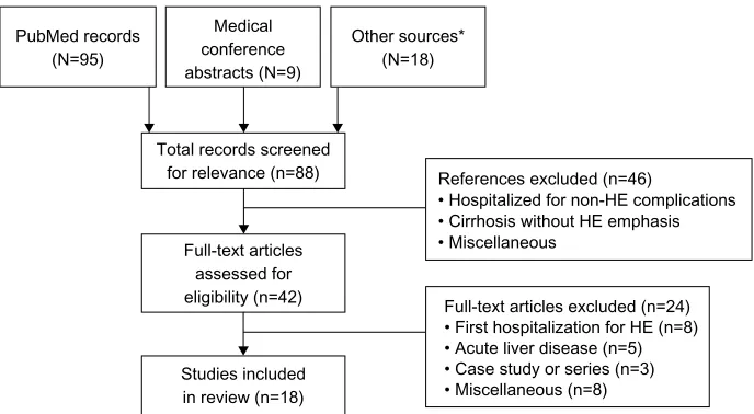 Figure 1 PRISMA (Preferred Reporting Items for Systematic Reviews and Meta-Analyses) flow diagram summary of search outcomes