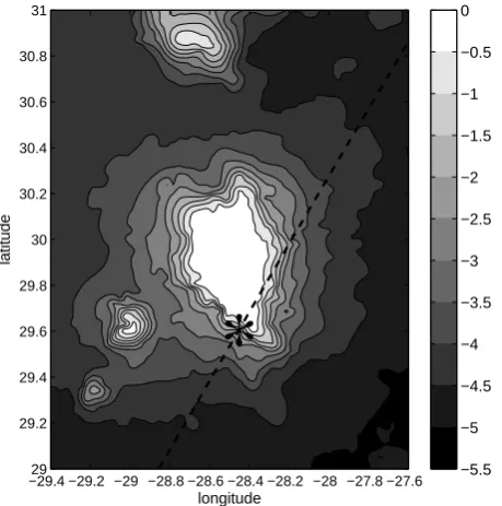 Fig. 2. Time-averaged proﬁles of temperature, salinity, and buoy-ancy frequency, derived from the full set of CTD yoyo-casts.