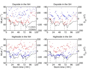 Fig. 7. The same as Fig. 1 but for the 17–21 April 2002 event.