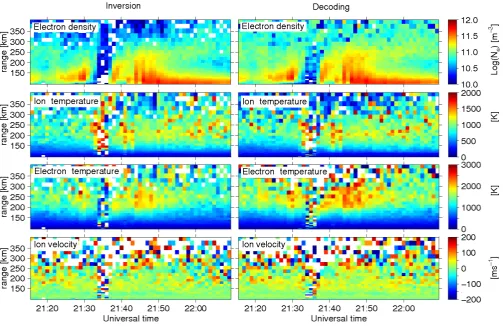 Fig. 6. Fitted plasma parameters by means of the inversion method and standard decoding with GUISDAP