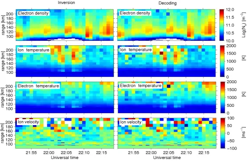 Fig. 4. Real part of 12 µs lag from the same experiment as in Fig. 3 (25 November 2006)