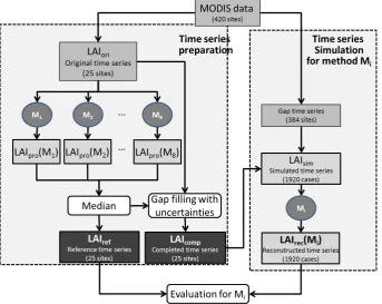 Fig. 1. Flow chart describing the approach used. Mi corresponds to method i within the 8 investigated