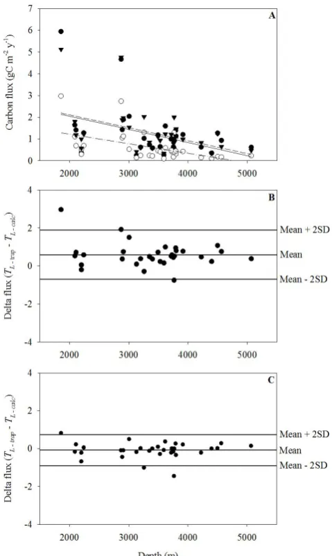 Fig. 5. Iversen and Ploug 