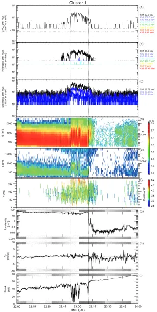 Fig. 6. Same format as Fig. 2 but for 10 April 2002. Note that in this case, as opposed to Fig