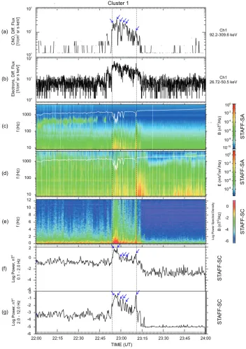 Fig. 7. Similar to Fig. 3 for the event recorded on 10 April 2002.