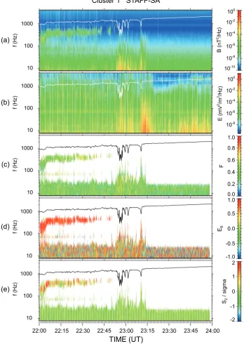 Fig. 8. Same format as Fig. 4 but for April 10, 2002.Fig. 8. Same format as Fig. 4 but for 10 April 2002.