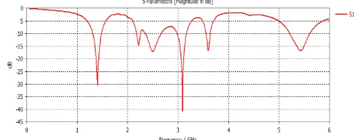 Fig. 6: Radiation patterns for Case-I. [(a), (c), (e), (g) and (i) represent E-plane] and [(b), (d), (f), (h) and (j) represent H-plane]