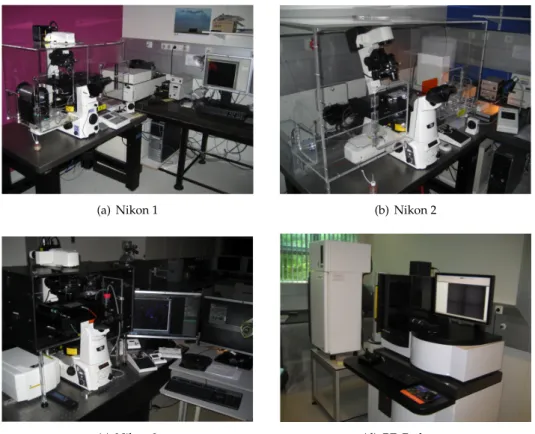 Figure 1.3 shows four different microscopes commonly used in Hight-Throughput Screening.