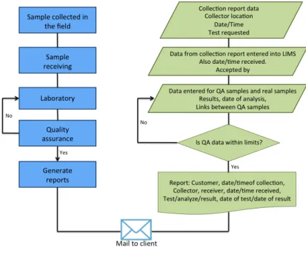 Figure 1.9: Sample work flow diagram (DAJ12)