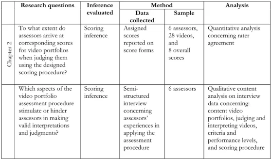 Table 1.1 Design of the three studies 