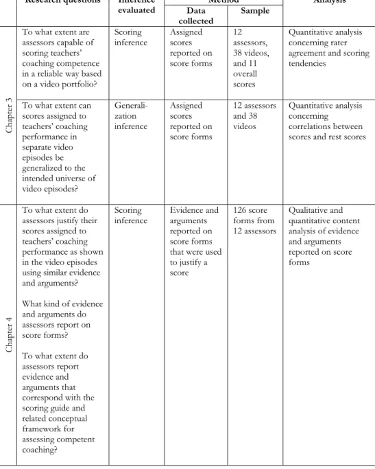 Table 1.1 Design of the three studies (Continued) 
