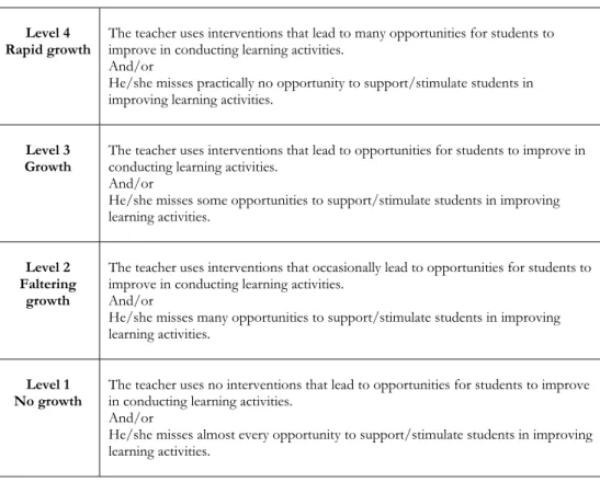Table 2.2 Performance levels for constructive coaching 