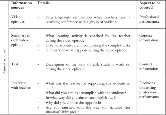 Table 2.4 Elements in the video portfolio   Information 